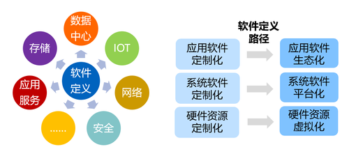 赛迪顾问隆重揭晓“2020年中国ICT产业创新十大趋势”